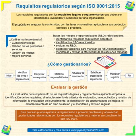 Conoce cuáles son los requisitos para .